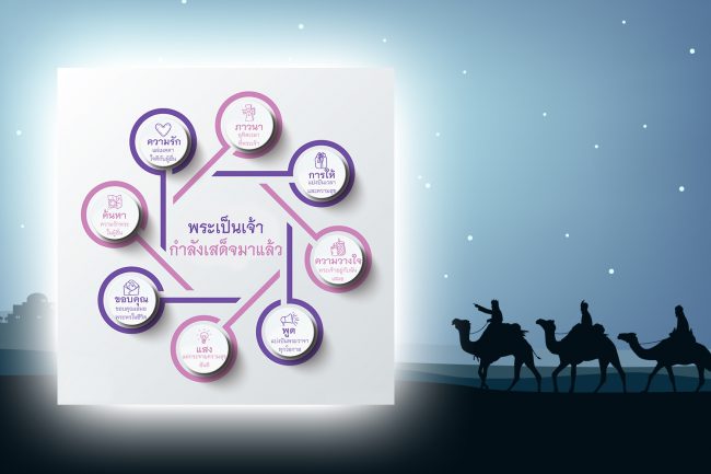 พระเป็นเจ้ากำลังเสด็จมา